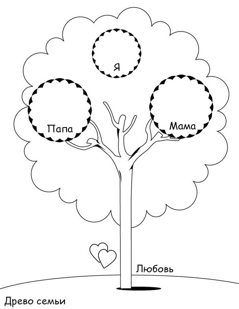 Шаблон древо семьи