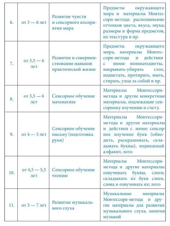 Рассказ о ребенке 10 лет