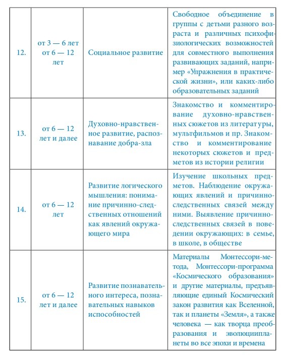 Рассказ о ребенке 10 лет